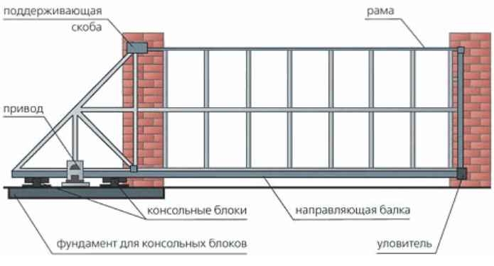 Заборы из профнастила ворота раздвижные фото