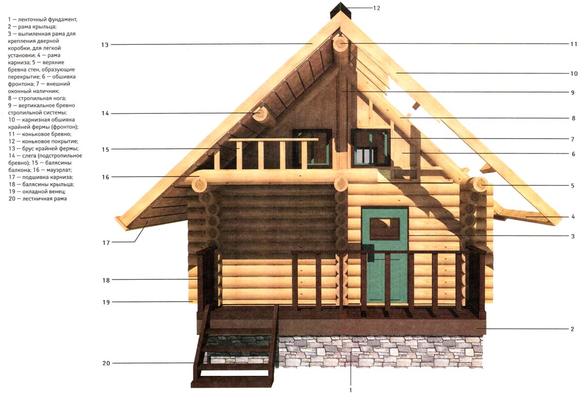 Строение дома. Элементы деревянного сруба. Бревенчатый дом в разрезе. Конструкция деревянного дома. Части деревянного домика.