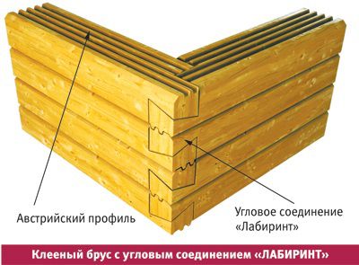 Отопление дома из бруса: каким способом лучше всего обогреть помещение